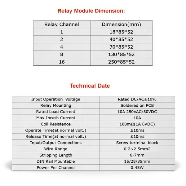 2 Channel Relay Module AC/DC 24V Relay Interface-3